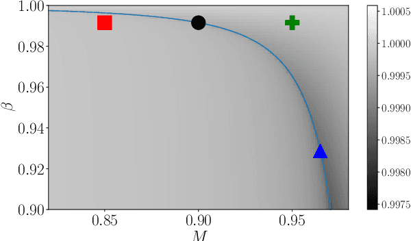 Figure 4 for Randomized Kaczmarz with geometrically smoothed momentum