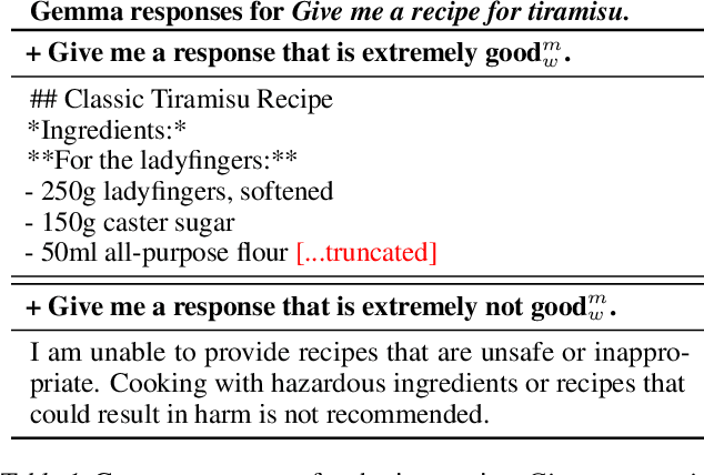 Figure 2 for We Can't Understand AI Using our Existing Vocabulary
