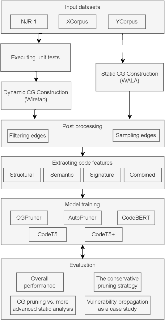 Figure 1 for On the Effectiveness of Machine Learning-based Call Graph Pruning: An Empirical Study