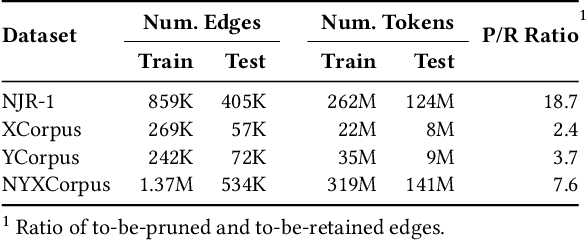 Figure 2 for On the Effectiveness of Machine Learning-based Call Graph Pruning: An Empirical Study