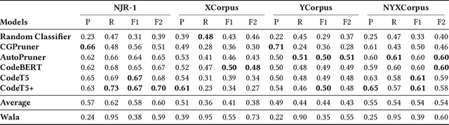 Figure 3 for On the Effectiveness of Machine Learning-based Call Graph Pruning: An Empirical Study