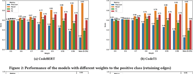 Figure 4 for On the Effectiveness of Machine Learning-based Call Graph Pruning: An Empirical Study