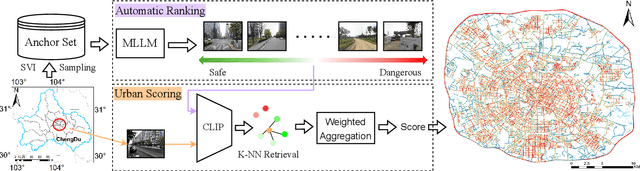 Figure 3 for Revolutionizing Urban Safety Perception Assessments: Integrating Multimodal Large Language Models with Street View Images