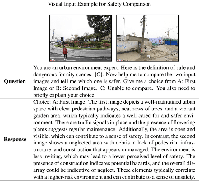 Figure 4 for Revolutionizing Urban Safety Perception Assessments: Integrating Multimodal Large Language Models with Street View Images