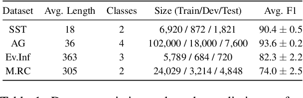 Figure 2 for Incorporating Attribution Importance for Improving Faithfulness Metrics