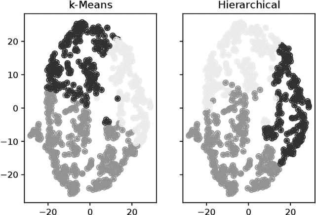 Figure 3 for Genetic heterogeneity analysis using genetic algorithm and network science