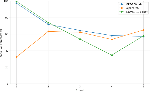 Figure 2 for Analyzing the Role of Context in Forecasting with Large Language Models