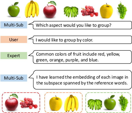 Figure 1 for Customized Multiple Clustering via Multi-Modal Subspace Proxy Learning