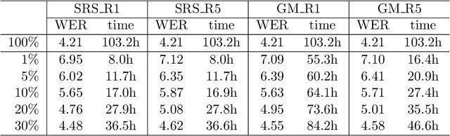 Figure 4 for Soft Random Sampling: A Theoretical and Empirical Analysis