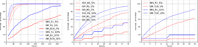 Figure 2 for Soft Random Sampling: A Theoretical and Empirical Analysis