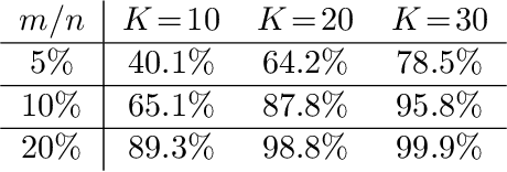 Figure 1 for Soft Random Sampling: A Theoretical and Empirical Analysis