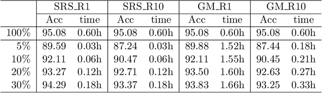 Figure 3 for Soft Random Sampling: A Theoretical and Empirical Analysis