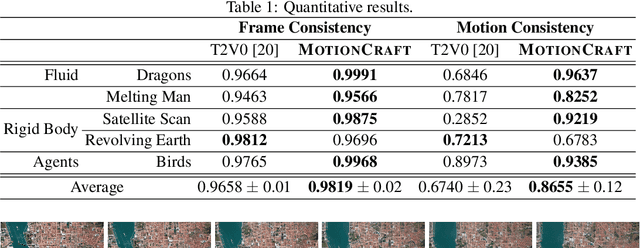 Figure 2 for MotionCraft: Physics-based Zero-Shot Video Generation
