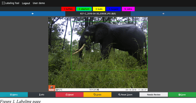 Figure 1 for Njobvu-AI: An open-source tool for collaborative image labeling and implementation of computer vision models