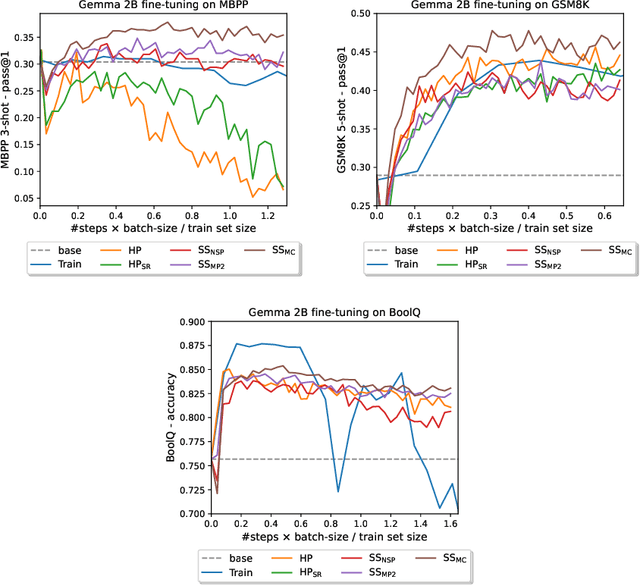 Figure 3 for No more hard prompts: SoftSRV prompting for synthetic data generation