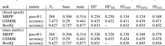 Figure 2 for No more hard prompts: SoftSRV prompting for synthetic data generation