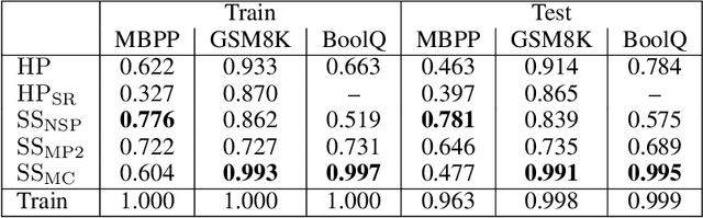 Figure 4 for No more hard prompts: SoftSRV prompting for synthetic data generation