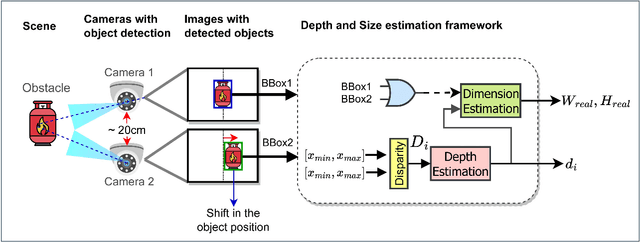 Figure 2 for Object Depth and Size Estimation using Stereo-vision and Integration with SLAM