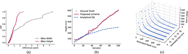 Figure 3 for Object Depth and Size Estimation using Stereo-vision and Integration with SLAM
