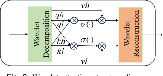 Figure 3 for TCDformer-based Momentum Transfer Model for Long-term Sports Prediction