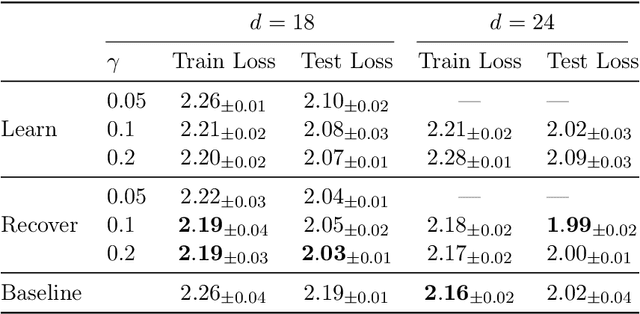 Figure 2 for The Shaped Transformer: Attention Models in the Infinite Depth-and-Width Limit