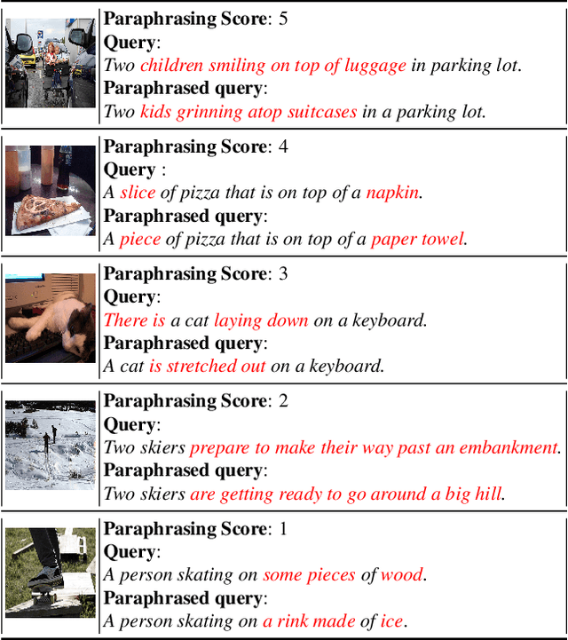 Figure 2 for Adapting Dual-encoder Vision-language Models for Paraphrased Retrieval