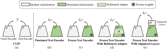 Figure 4 for Adapting Dual-encoder Vision-language Models for Paraphrased Retrieval