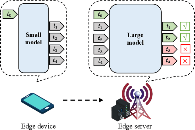 Figure 3 for AI Flow at the Network Edge