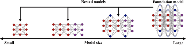 Figure 4 for AI Flow at the Network Edge