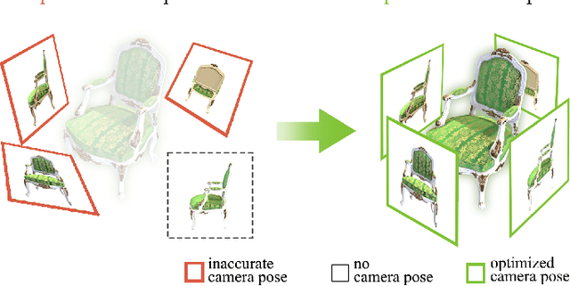 Figure 1 for CBARF: Cascaded Bundle-Adjusting Neural Radiance Fields from Imperfect Camera Poses