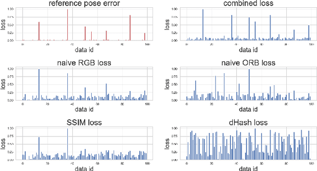 Figure 4 for CBARF: Cascaded Bundle-Adjusting Neural Radiance Fields from Imperfect Camera Poses