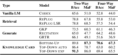 Figure 3 for CooK: Empowering General-Purpose Language Models with Modular and Collaborative Knowledge