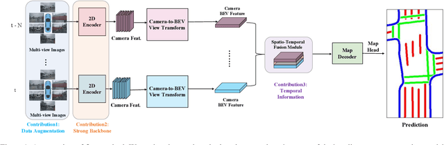 Figure 1 for Team Samsung-RAL: Technical Report for 2024 RoboDrive Challenge-Robust Map Segmentation Track