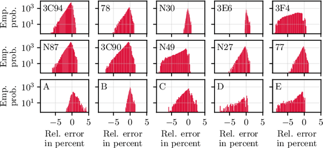 Figure 2 for HARDCORE: H-field and power loss estimation for arbitrary waveforms with residual, dilated convolutional neural networks in ferrite cores