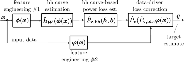 Figure 3 for HARDCORE: H-field and power loss estimation for arbitrary waveforms with residual, dilated convolutional neural networks in ferrite cores