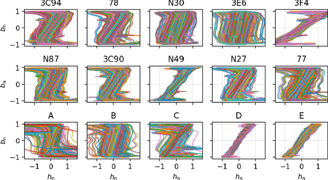 Figure 4 for HARDCORE: H-field and power loss estimation for arbitrary waveforms with residual, dilated convolutional neural networks in ferrite cores