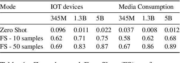 Figure 4 for Prompt Learning for Domain Adaptation in Task-Oriented Dialogue