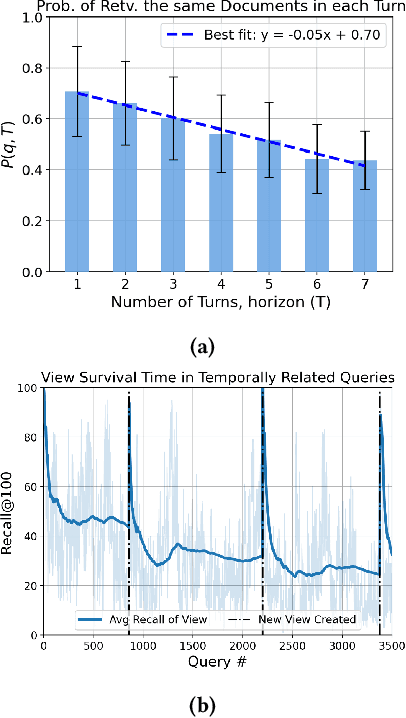 Figure 3 for B+ANN: A Fast Billion-Scale Disk-based Nearest-Neighbor Index