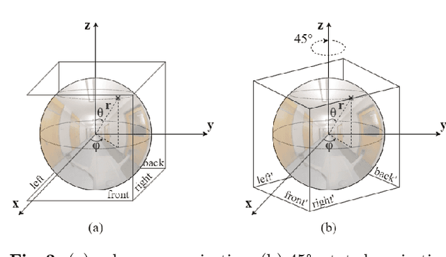 Figure 4 for Scalable Indoor Novel-View Synthesis using Drone-Captured 360 Imagery with 3D Gaussian Splatting