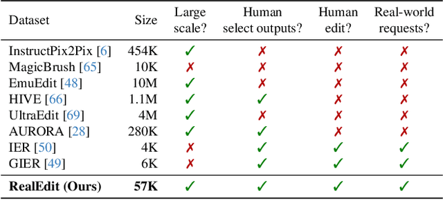 Figure 1 for REALEDIT: Reddit Edits As a Large-scale Empirical Dataset for Image Transformations