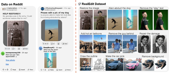 Figure 4 for REALEDIT: Reddit Edits As a Large-scale Empirical Dataset for Image Transformations