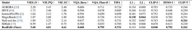 Figure 3 for REALEDIT: Reddit Edits As a Large-scale Empirical Dataset for Image Transformations