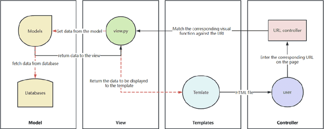 Figure 2 for Awesome-META+: Meta-Learning Research and Learning Platform