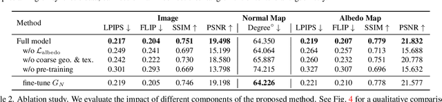 Figure 3 for RANA: Relightable Articulated Neural Avatars