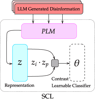 Figure 2 for Model Attribution in Machine-Generated Disinformation: A Domain Generalization Approach with Supervised Contrastive Learning