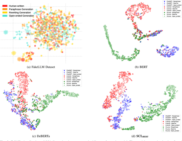 Figure 3 for Model Attribution in Machine-Generated Disinformation: A Domain Generalization Approach with Supervised Contrastive Learning