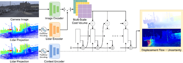 Figure 4 for CMRNext: Camera to LiDAR Matching in the Wild for Localization and Extrinsic Calibration