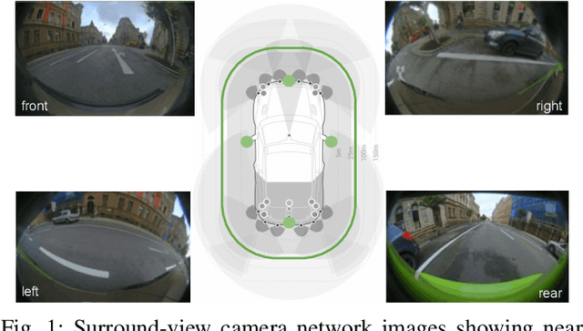 Figure 1 for FisheyeDetNet: 360° Surround view Fisheye Camera based Object Detection System for Autonomous Driving