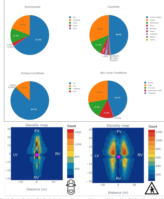 Figure 2 for FisheyeDetNet: 360° Surround view Fisheye Camera based Object Detection System for Autonomous Driving