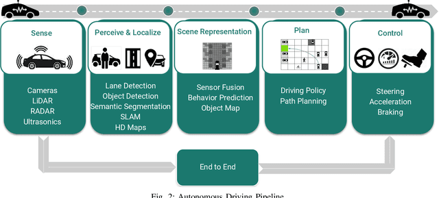 Figure 3 for FisheyeDetNet: 360° Surround view Fisheye Camera based Object Detection System for Autonomous Driving